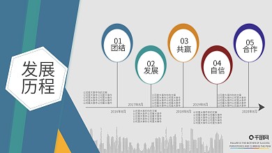 企业发展历程时间轴公司原创扁平展板