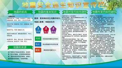 地震避险安全知识宣传栏