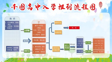 学校入学报到流程展板