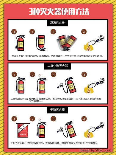 原创灭火器使用方法矢量海报