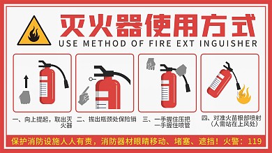 原创矢量灭火器使用方法横版