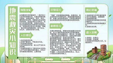 地震救灾小知识展板