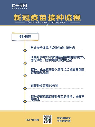 新冠疫苗接种流程图海报