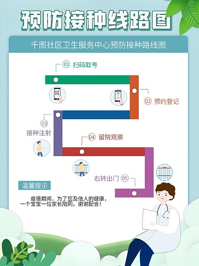 原创疫苗接种线路图海报