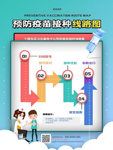 预防疫苗接种线路图海报