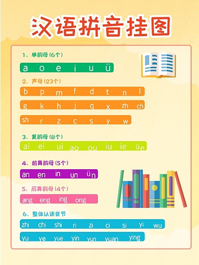 幼儿汉语拼音挂图