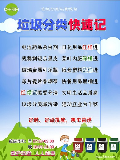 垃圾分类快速记垃圾分类投递指南标语海报