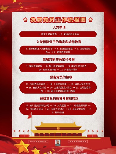 发展党员工作流程图
