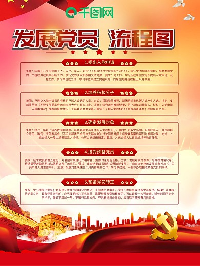 党建风入党程序发展党员流程图宣传海报
