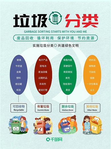 垃圾分类绿色公益环保宣传海报
