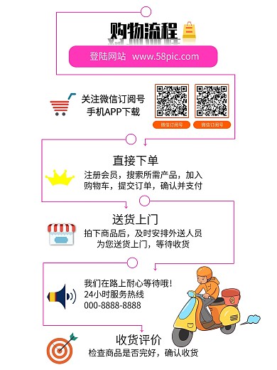 流程