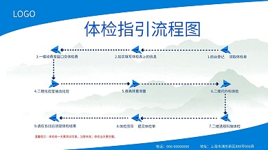 简约蓝色体检指引流程图