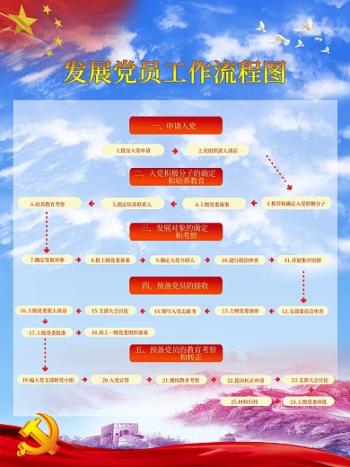 发展党员工作流程图