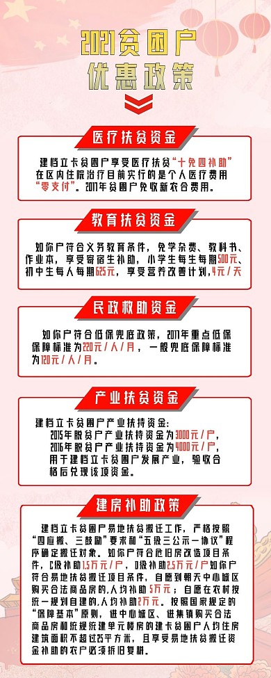 党政政务政策发布文章长图