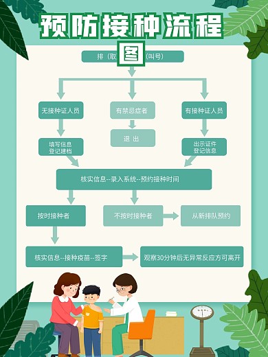疫苗接种流程图片
