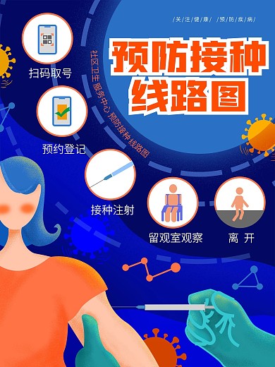 手绘医院接种疫苗流程海报
