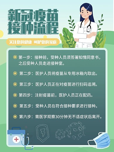 新冠疫苗接种步骤点海报2