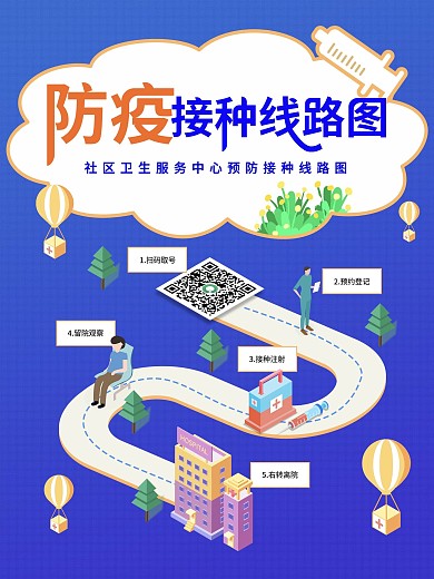 预防疫苗防疫接种线路图