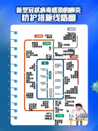 简约蓝色疫情防控线路图海报