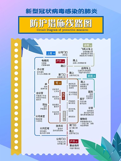疫情防控线路图海报