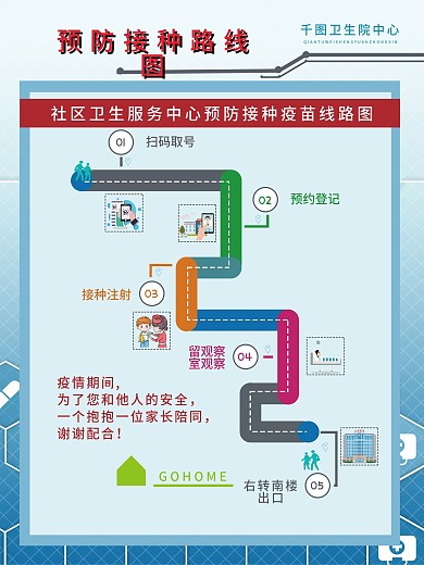 预防疫苗接种线路图海报