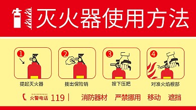 原创灭火器使用方法展板