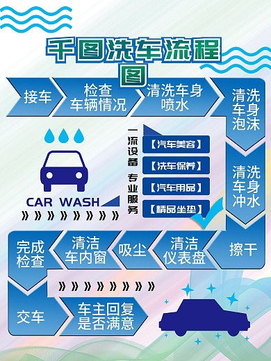 洗车流程图片