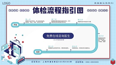 医院体检流程指南