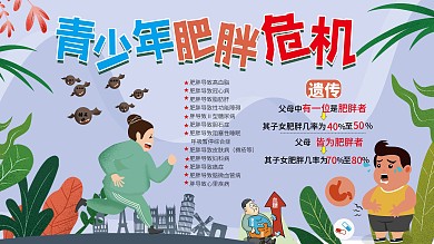 国际青年日青年肥胖危机展板