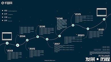 企业发展历程展板线