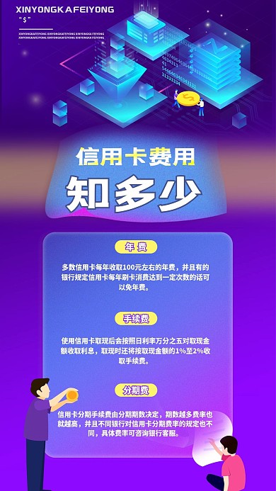 信用卡费用科普手机海报
