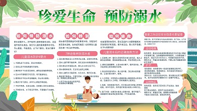 暑期防溺水安全教育知识展板设计