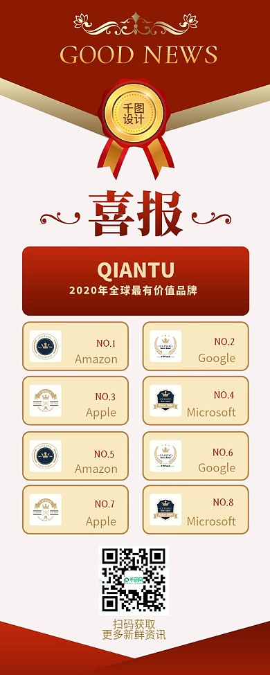 喜报好消息喜讯表彰名单光荣榜长图