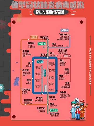 疫情防控线路图海报