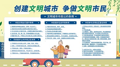 社区风文明行为促进条例市民公约宣传展板