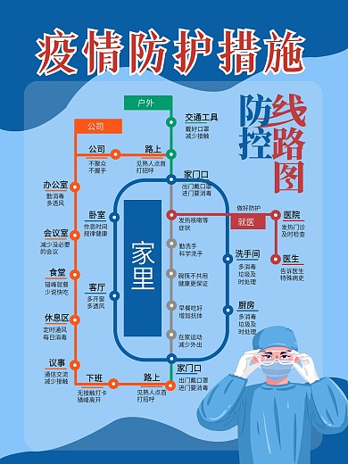 疫情防控线路图海报