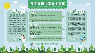 简约绿色高温预警预防中暑小清新展板展架