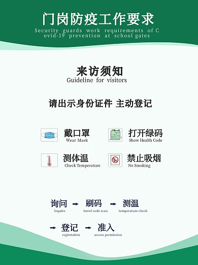 门岗防疫工作要求流程海报