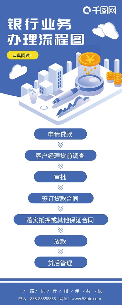 蓝色简约银行业务流程图展架