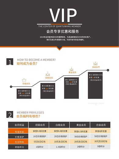 会员页面