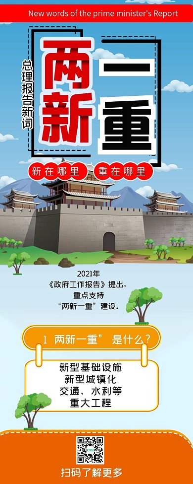 两会两新一重新概念科普干货分享信息长图