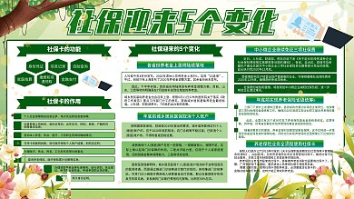 清新社保迎来5个变化社保知识政策宣传展板