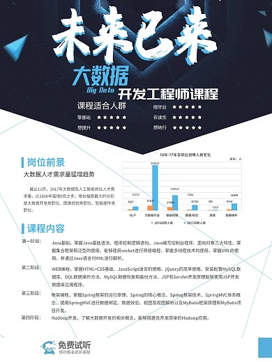 大数据开发工程师课程