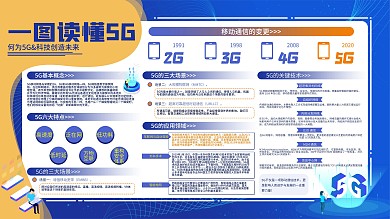 简约蓝色5G解读宣传展板