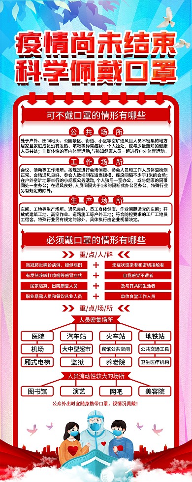 防控疫情不松懈科学佩戴口罩内容展架