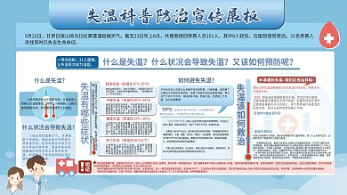 失温科普防治宣传展板