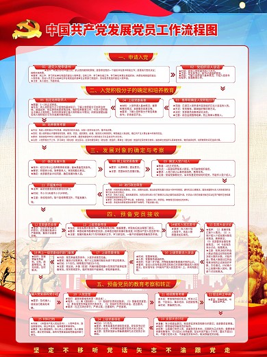 发展党员工作流程图