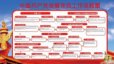 发展党员工作流程图宣传栏