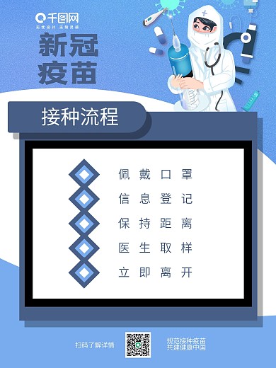新冠疫苗接种步骤点引导海报