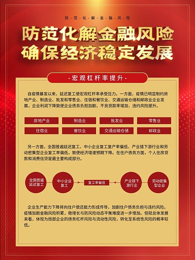 防化解金融风险公益宣传内容海报